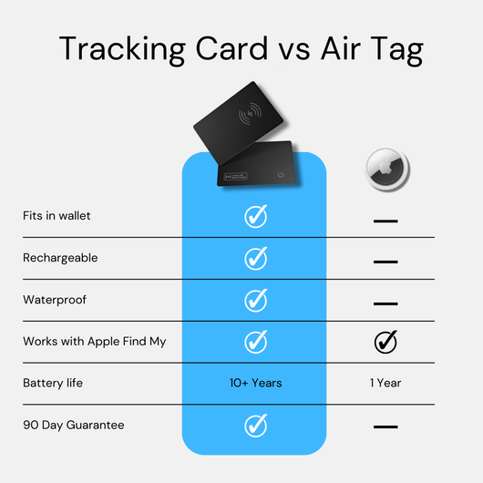 SafeSync™ Tracking Card